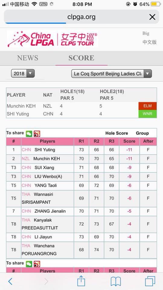 Munchin Keh Beijing Ladies Classic 2018 02